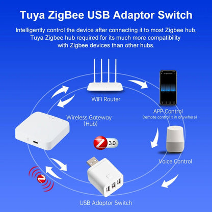USB Smart Home Switch Adapter 3 Gang