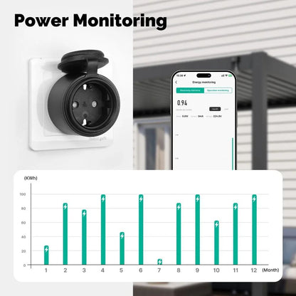 WiFi Smart Plug – Waterproof Energy Monitor