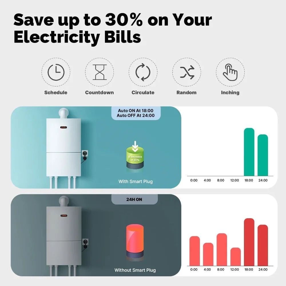 WiFi Smart Plug – Waterproof Energy Monitor