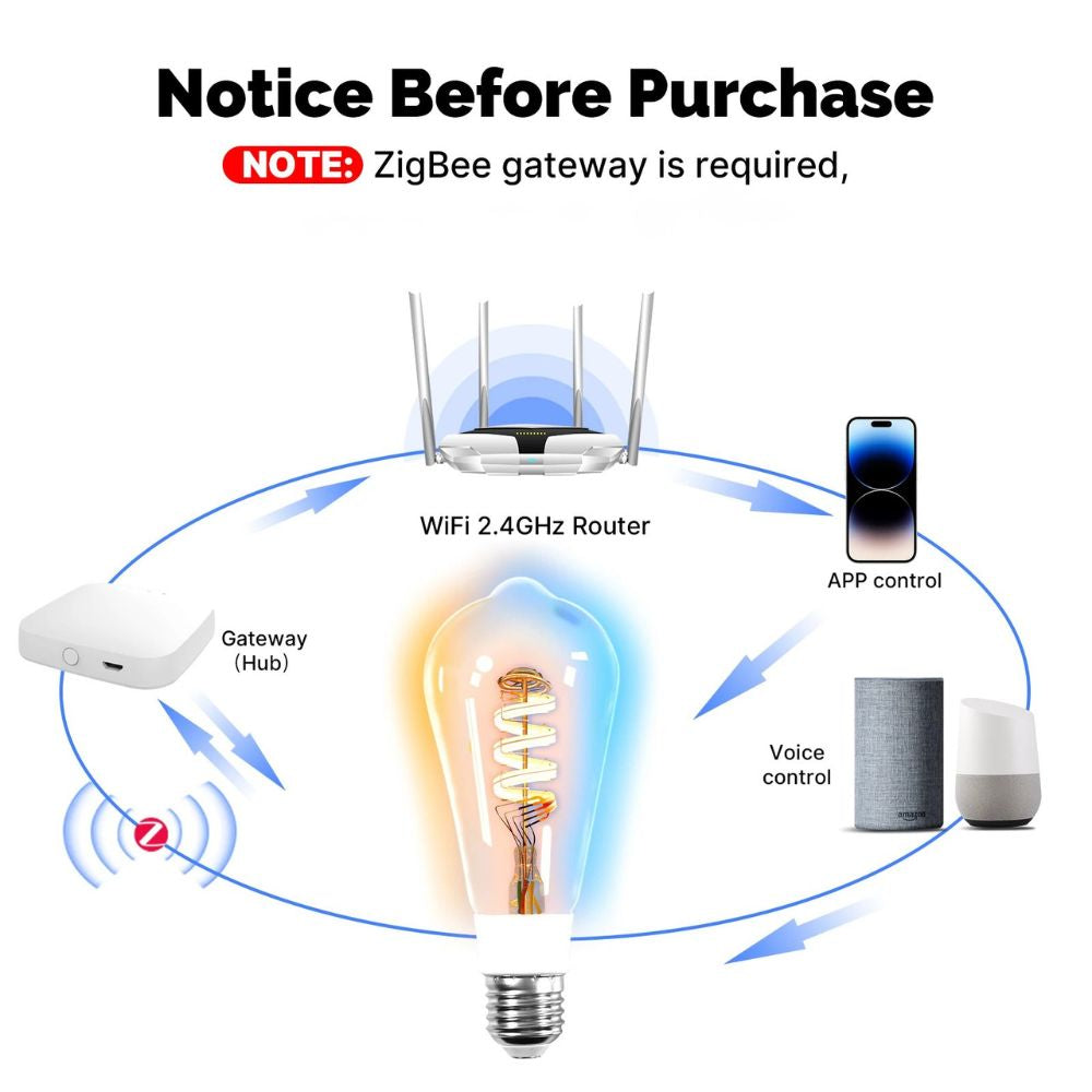 Smart RGB LED Bulb – Dimmable Light with Voice Control