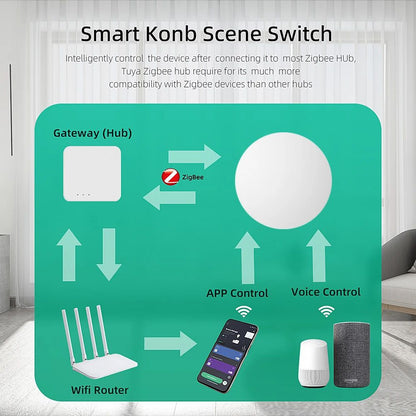 Smart Button Switch – Smart Home Automation Control