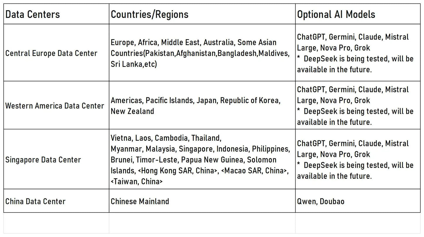 Tuya Smart AI Robot - Interactive Educational Toy