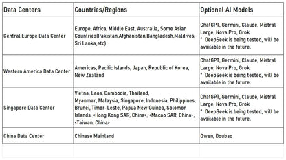 Tuya Smart AI Robot - Interactive Educational Toy